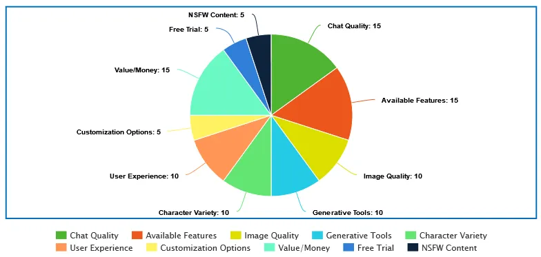 Heaven Girlfriend's 10 review criteria, organized by relevance